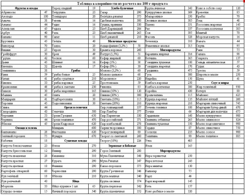 tablitsa-kaloriinosti-produktov.jpg